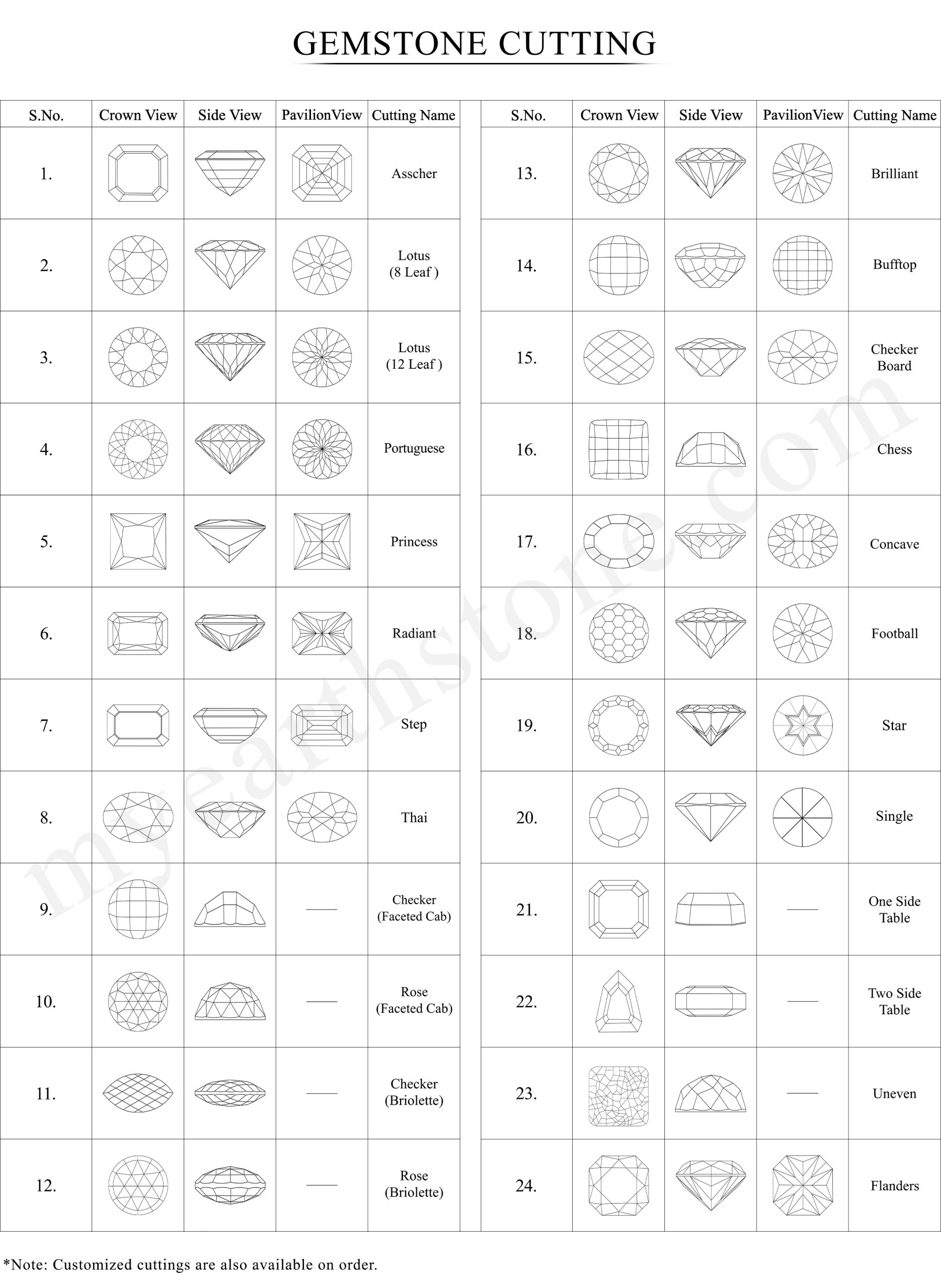 Gemstone Cutting Reference Images Chart | My Earth Stone
