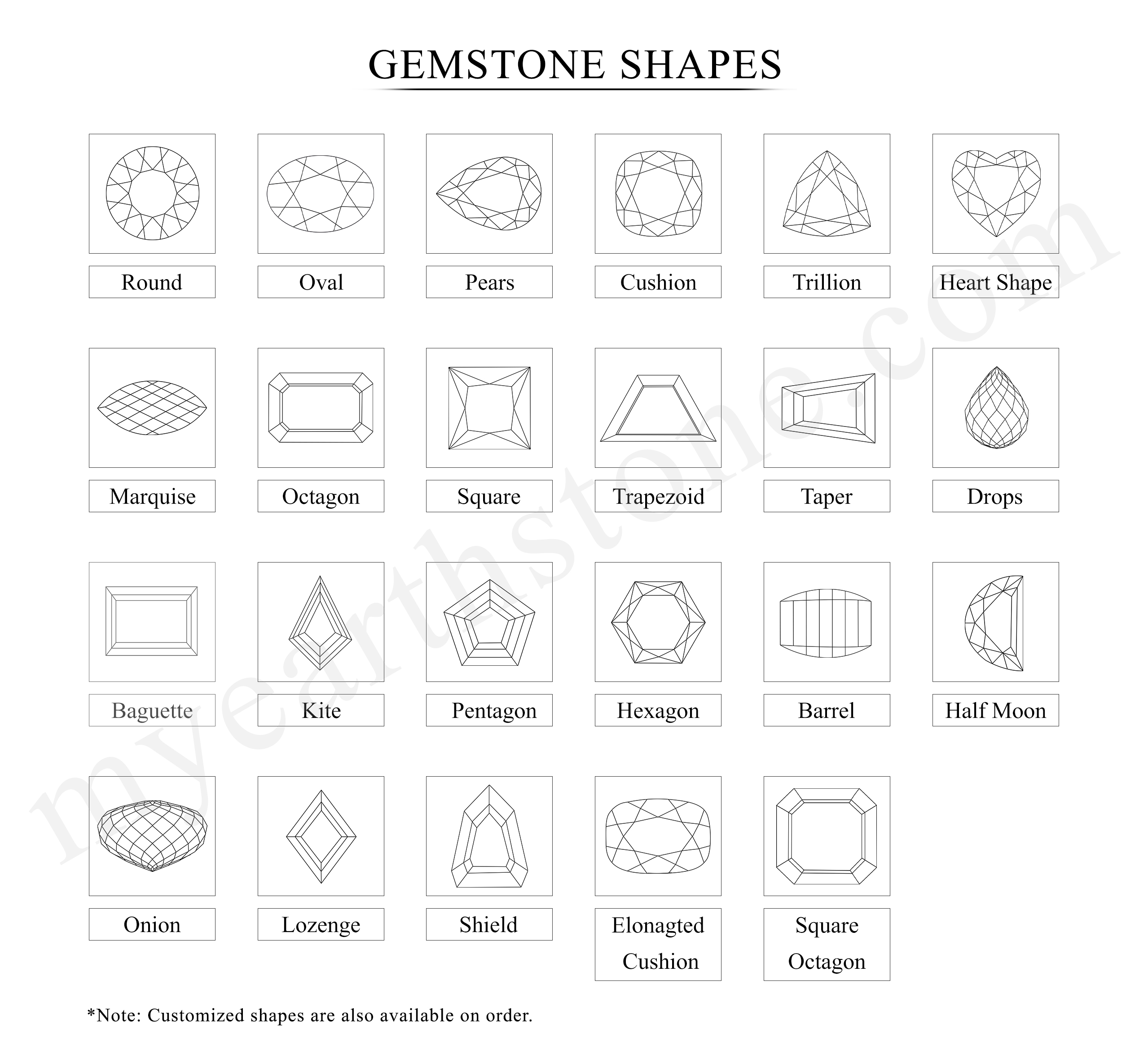 Gemstone Shape Chart | My Earth Stone