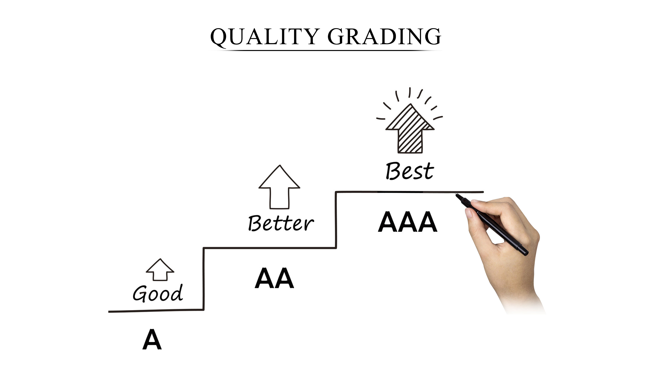 Gemstone Quality Grading as per Earth Stone Inc